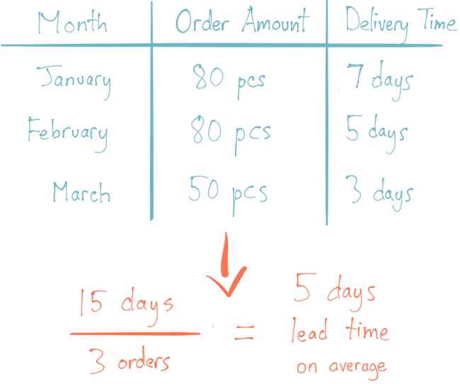 Inventory Reorder Template from www.inflowinventory.com