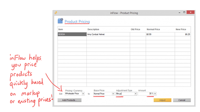 Mark Up Vs Margin Chart