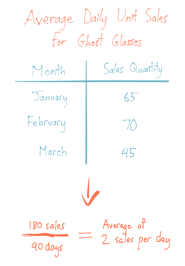 the reorder point formula and calculating safety stock safety stock formula