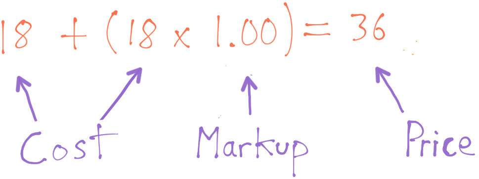 Margin Vs Markup T!   he Difference And Easy Formula - 