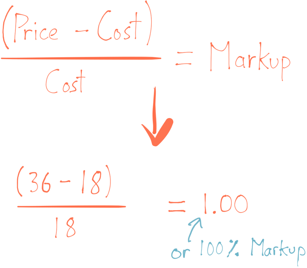 Margin vs Markup: The Difference and Easy Formula