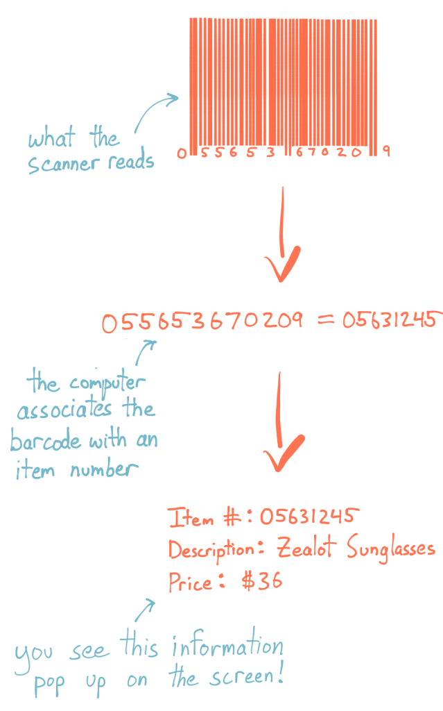 Create a barcode - rytesignature