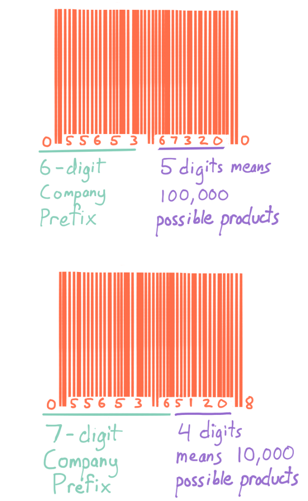 barcode prefix standards