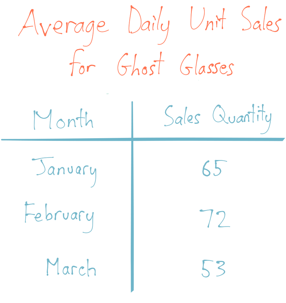 how to calculate safety stock