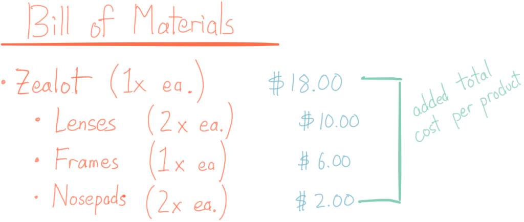 bill of materials template