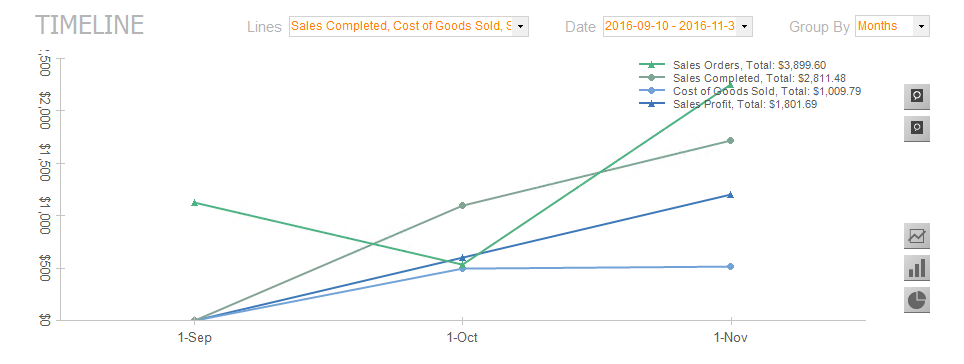 Inventory Charts And Graphs