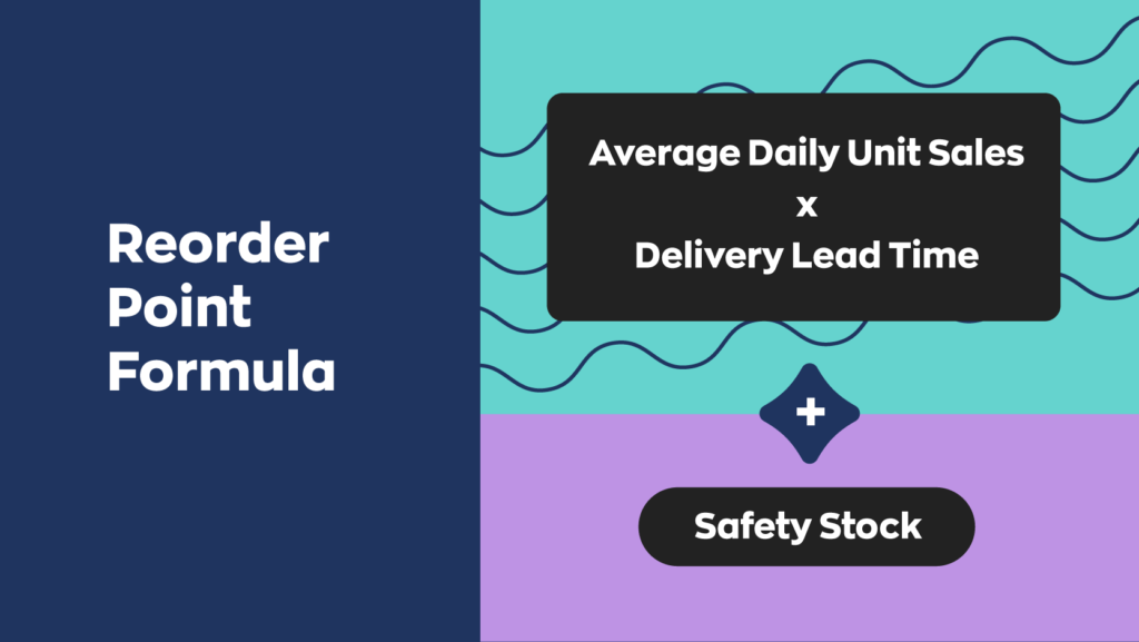 reorder point formula:

(average daily unit sales x delivery lead time) + safety stock