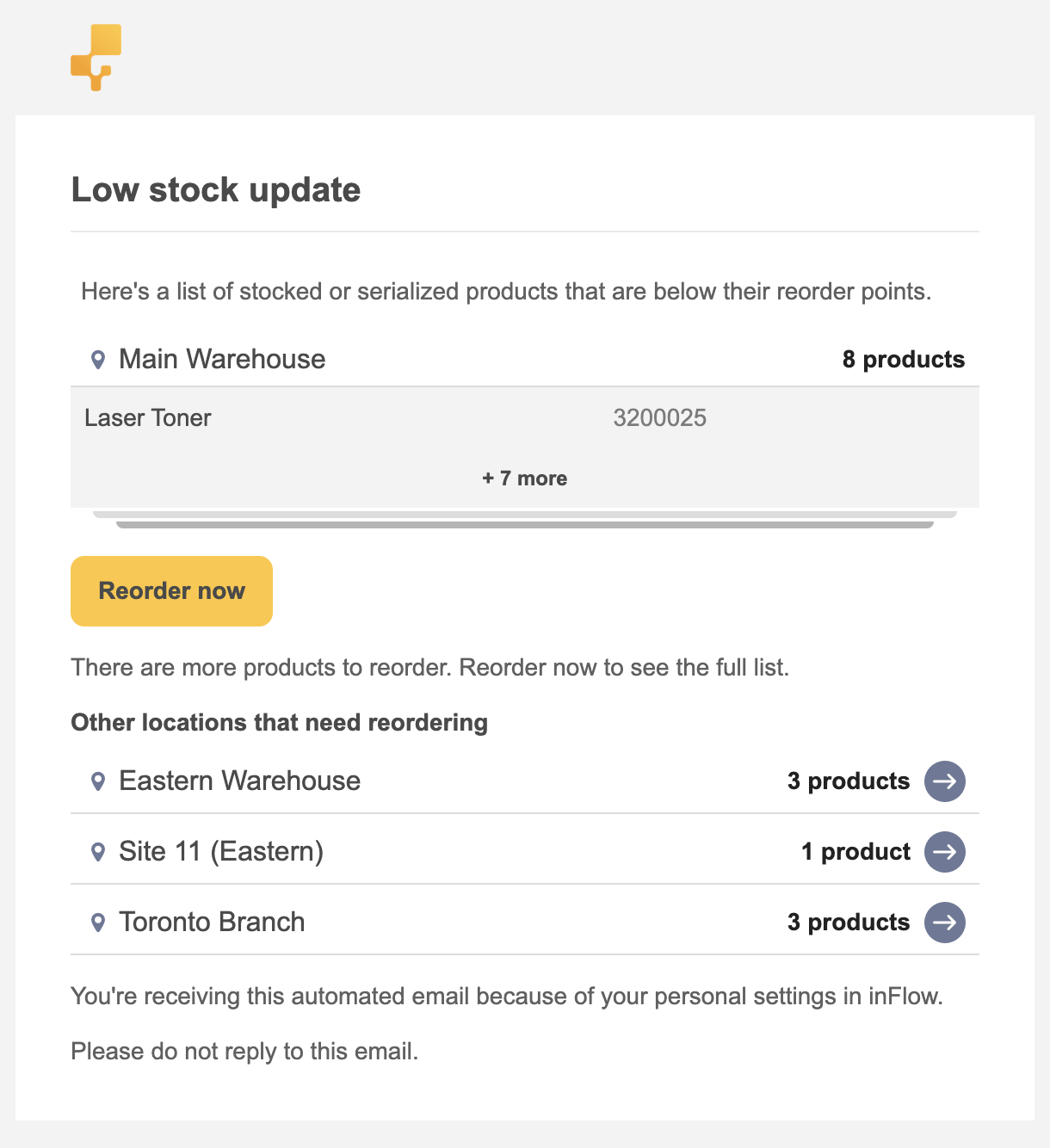 A Low stock update email listing products below their reorder points, grouped by location, with a Reorder now button.