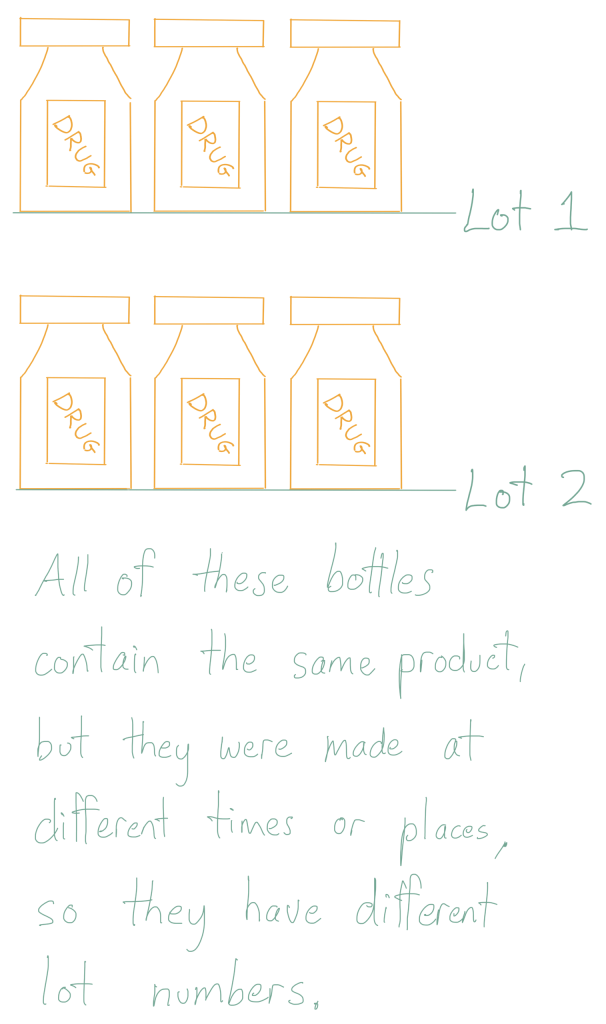 How to Use Serial and Lot Numbers to Track Your Products