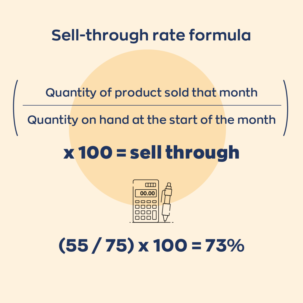 Sell-through rate formula:
Quantity of product sold that month/ Quantity on hand at the start of the month X 100 = sell through rate

ex. (55/75)x100 = 73%