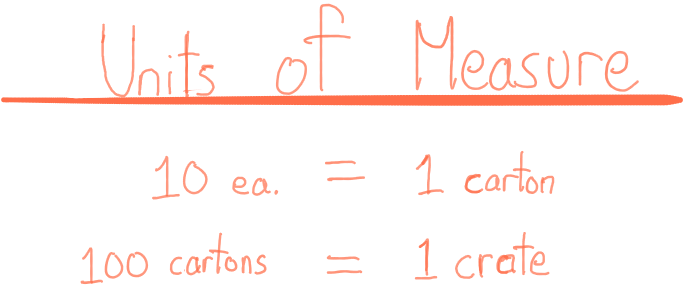 Units of Measure: 10 each equals 1 carton, 100 cartons equals 1 crate