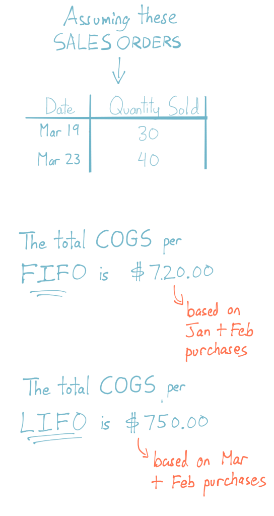 Average Cost Method  Inventory Formula + Calculator