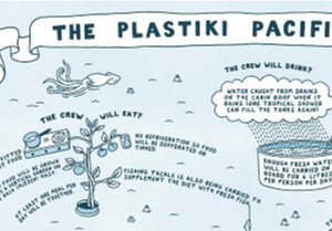 Get Behind Team Plastiki!