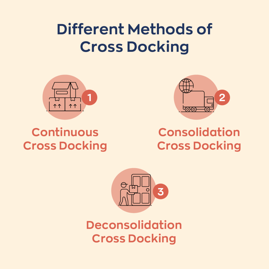 Image of the different methods of cross-docking