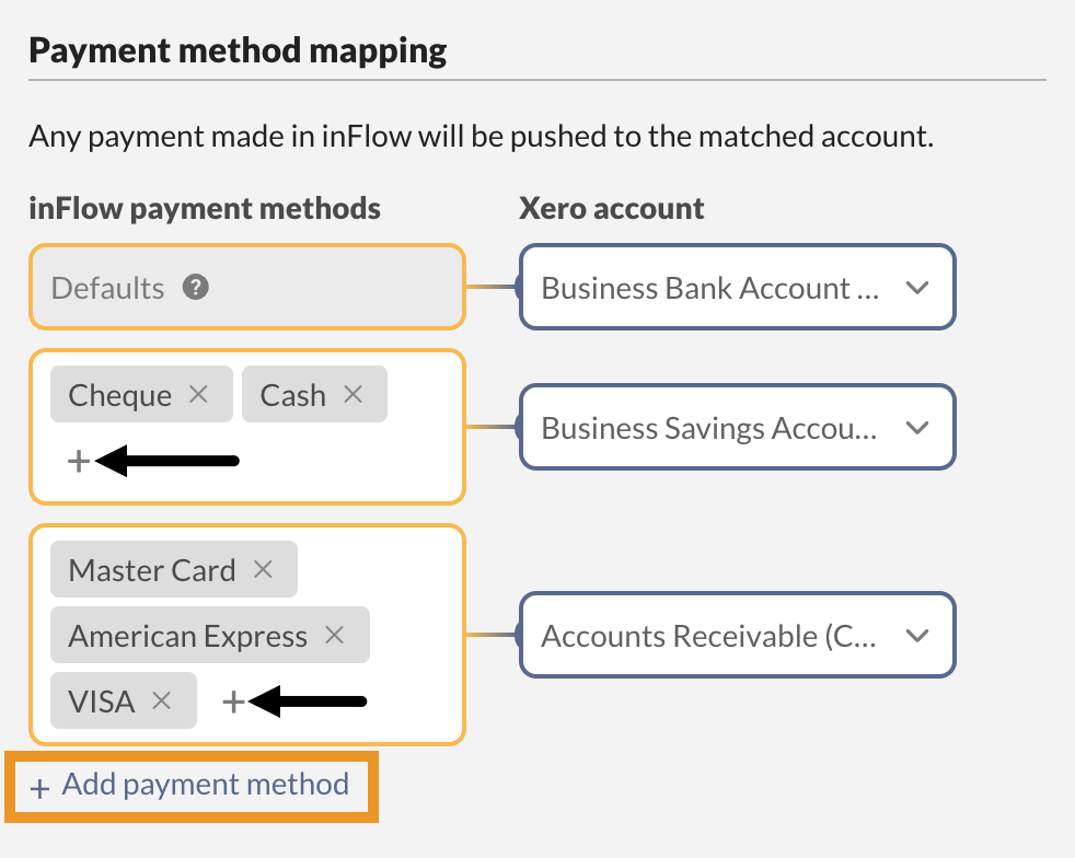 The Payment method mapping section showing inFlow payment methods grouped into rows on the left, each mapped to a Xero account via a drop-down on the right, with "+ Add payment method" to add a new row.