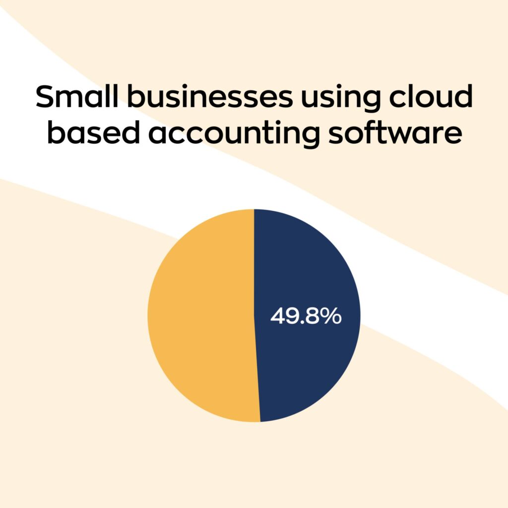 Cloud Accounting Software for Small Business