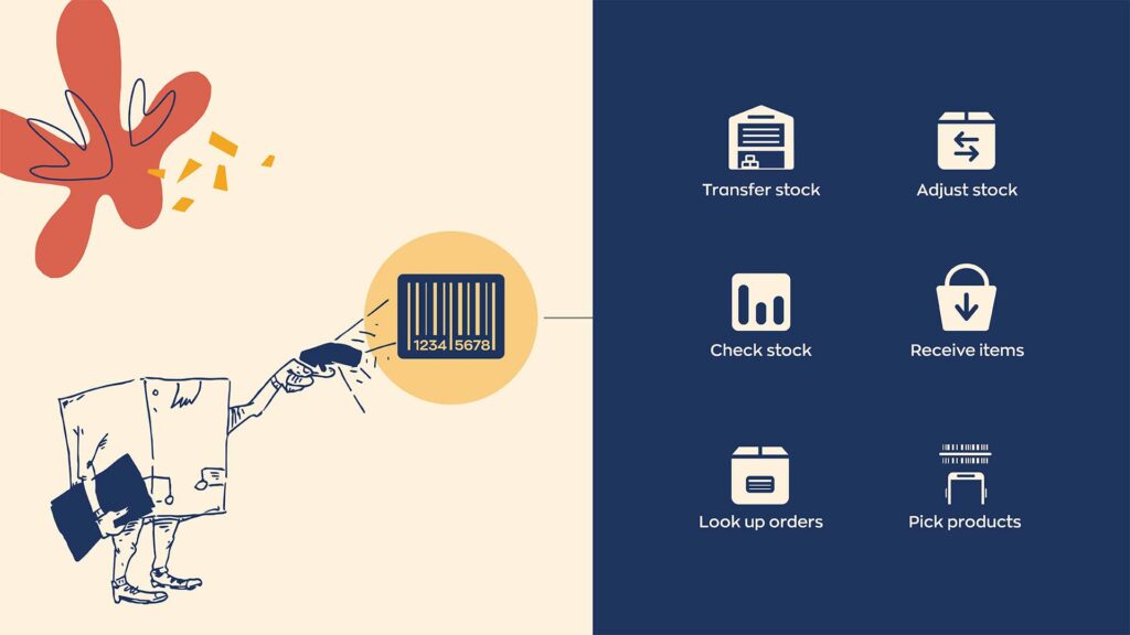 Barcode uses include: transferring stock, adjusting stock, checking stock, receiving items, looking up orders, and picking products.