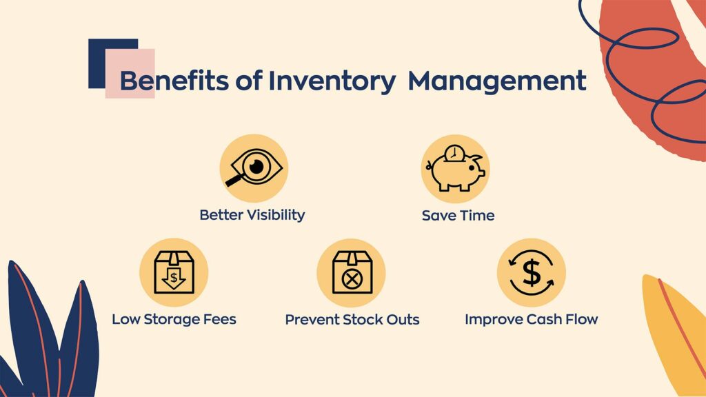 Benefits of inventory management include: better visibility, saving, time, low storage fees, preventing stock outs, and improved cash flow. 