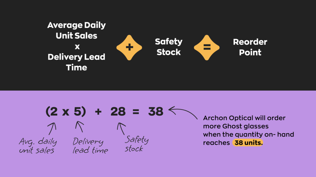 Reorder Point Formula and Safety Stock: A Complete Guide