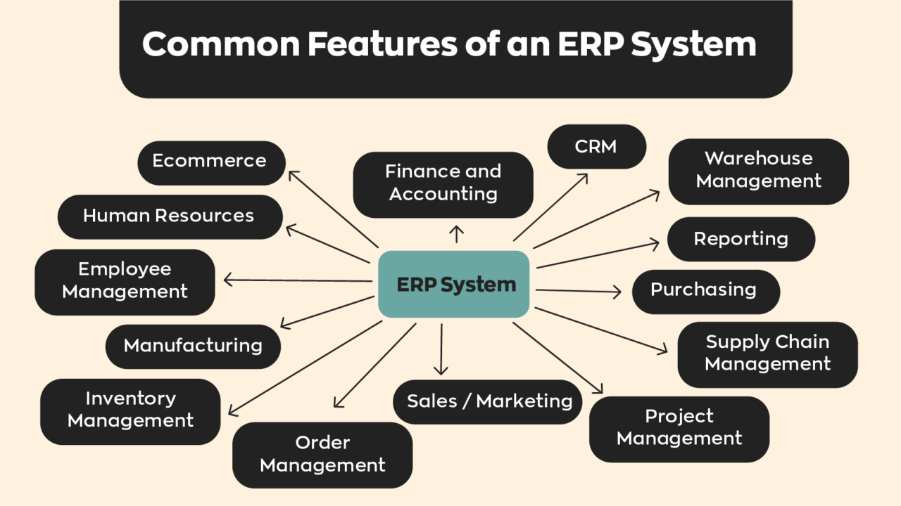 What is an erp system and are they worth the investment 