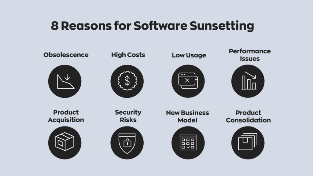 8 Reasons for Software Sunsetting:
1. Obsolescence
2. High Costs
3. Low Usage
4. Performance Issues
5. Product Acquisition
6. Security Risks
7. New Business Model
8. Product Consolidation