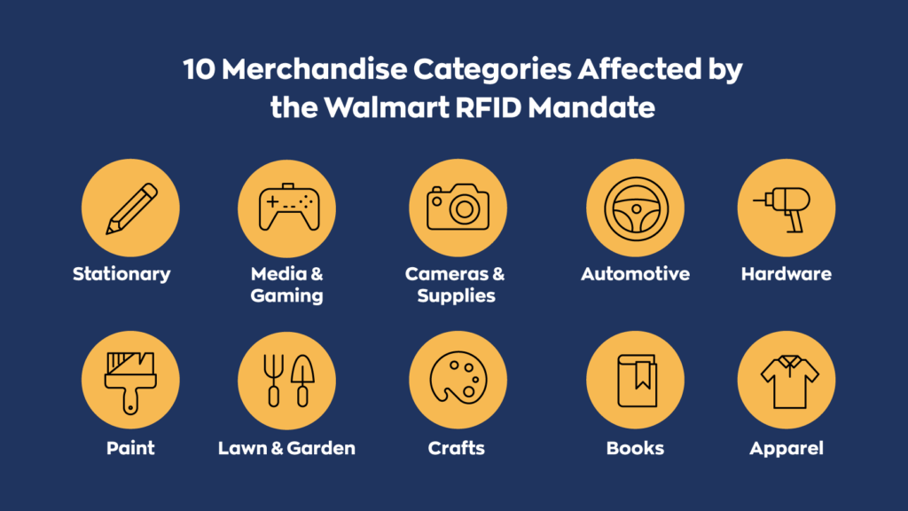 10 Merchandise Categories Affected by the Walmart RFID Mandate:  1. Stationary
2. Media & Gaming
3. Cameras & Supplies
4. Automotive
5. Hardware
6. Paint
7. Lawn & Garden
8. Crafts
9. Books
10. Apparel