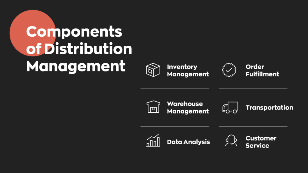 Components of Distribution Management:

1. Inventory Management
2. Order Fulfillment
3. Warehouse Management
4. Transportation
5. Data Analysis
6. Customer Service