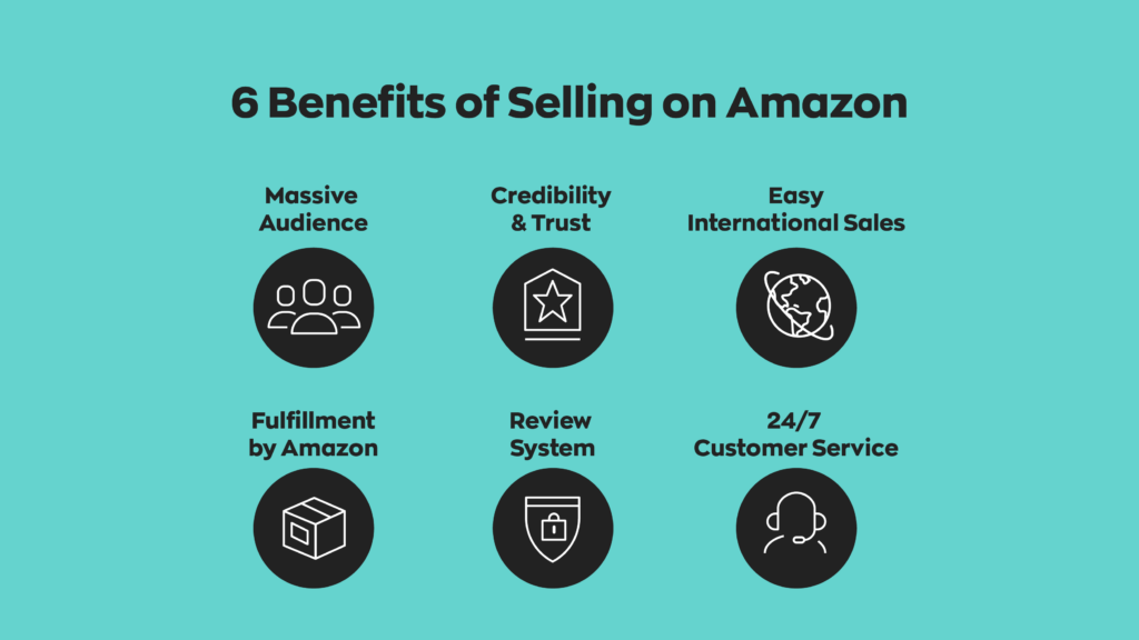6 Benefits of Selling on Amazon:  1. Massive Audience
2. Credibility & Trust
3. Easy International Sales
4. Fulfillment by Amazon
5. Review System
6. 24/7 Customer Service
