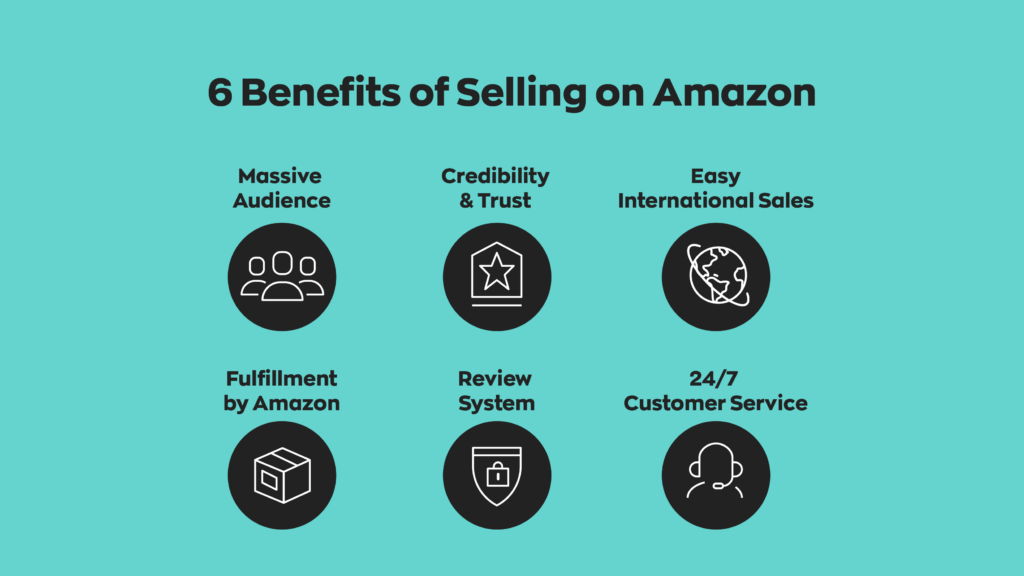 6 Benefits of Selling on Amazon:

1. Massive Audience
2. Credibility & Trust
3. Easy International Sales
4. Fulfillment by Amazon
5. Review System
6. 24/7 Customer Service
