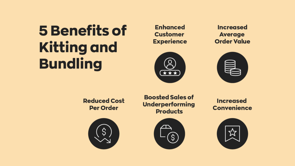 5 Benefits of Kitting and Bundling:  1. Enhanced Customer Experience
2. Increased Average Order Value
3. Reduced Cost Per Order
4. Boosted Sales of Underperforming Products
5. Increased Convenience