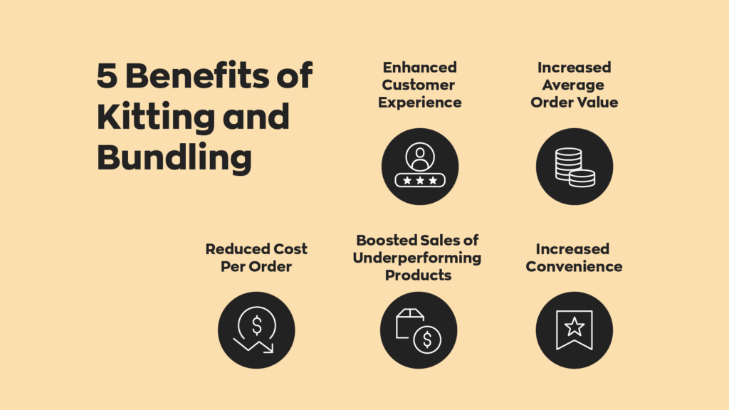 5 Benefits of Kitting and Bundling:

1. Enhanced Customer Experience
2. Increased Average Order Value
3. Reduced Cost Per Order
4. Boosted Sales of Underperforming Products
5. Increased Convenience