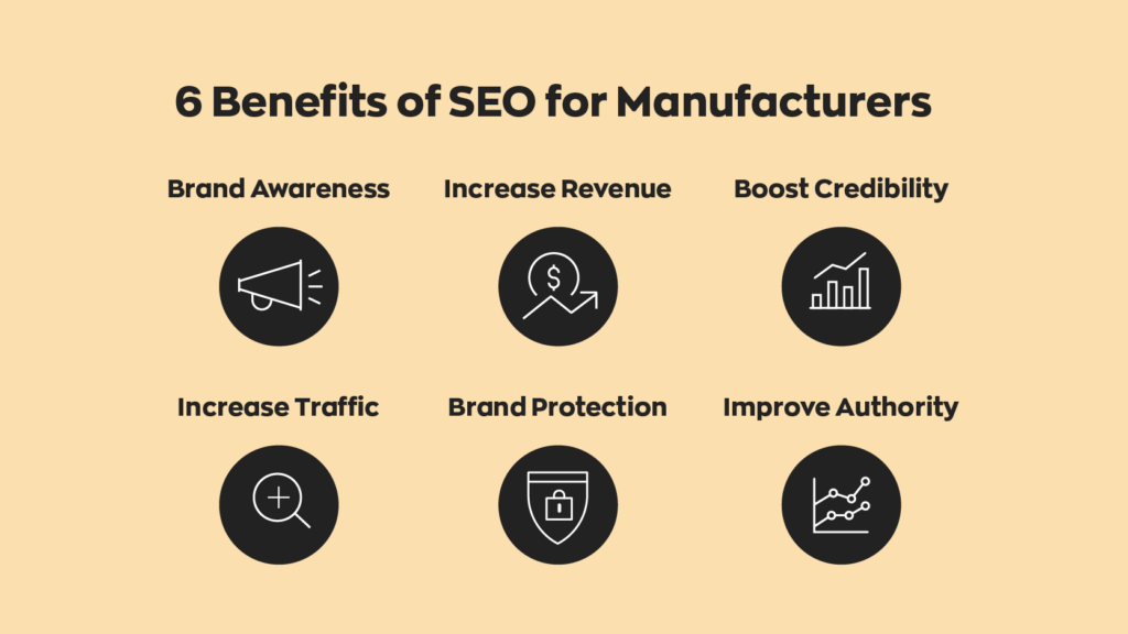  6 Benefits of SEO for Manufacturers:  1. Brand Awareness
2. Increase Revenue
3. Boost Credibility
4. Increase Traffic
5. Brand Protection
6. Improve Authority