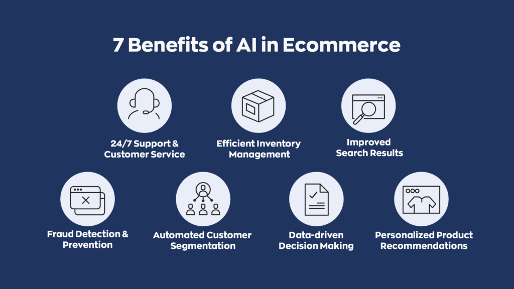 7 Benefits of AI in Ecommerce:
 
1. 24/7 Support and Customer Service
2. Efficient Inventory Management
3. Improved Search Results
4. Fraud Detection & Prevention
5. Automated Customer Segmentation
6. Data-driven Decision Making
7. Personalized Product Recommendations
