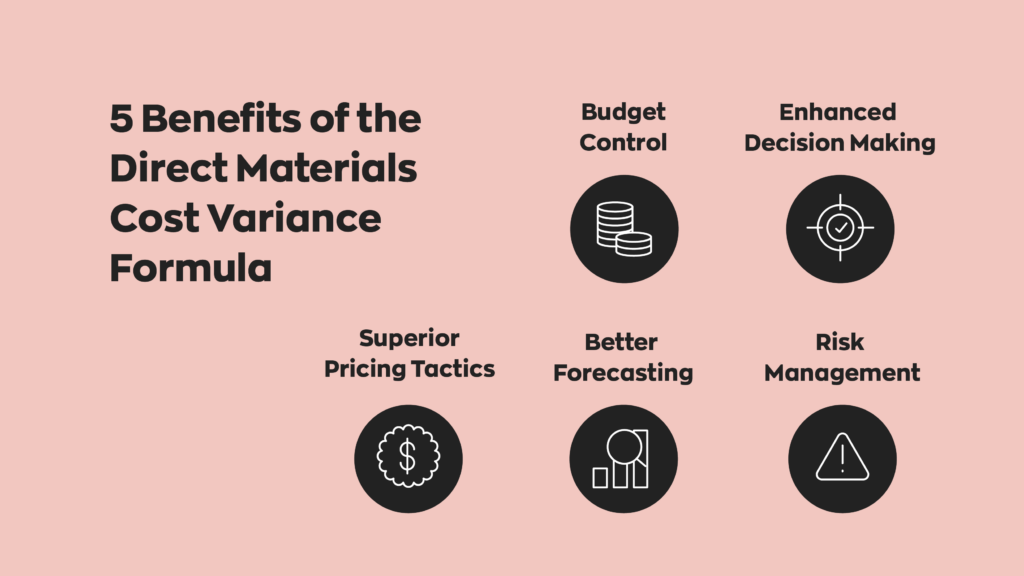  5 Benefits of the Direct Materials Cost Variance Formula:

1. Budget Control
2. Enhanced Decision Making
3. Superior Pricing Tactics
4. Better Forecasting
5. Risk Management
