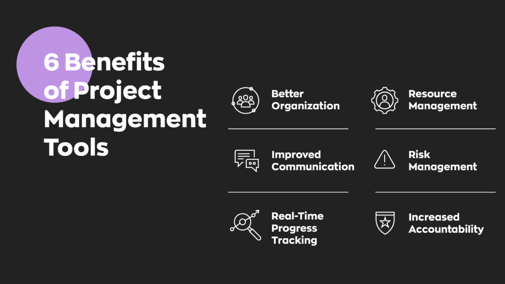6 Benefits of Project Management Tools:  1. Better Organization
2. Improved Communication
3. Real-Time Progress Tracking
4. Resource Management
5. Risk Management
6. Increased Accountability
