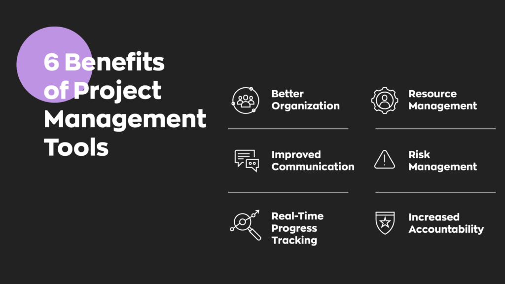 6 Benefits of Project Management Tools:

1. Better Organization
2. Improved Communication
3. Real-Time Progress Tracking
4. Resource Management
5. Risk Management
6. Increased Accountability
