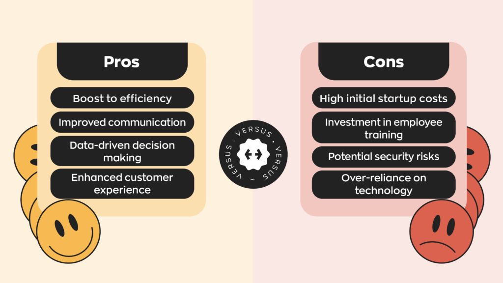 Pros and Cons of Investing in Technology:  PROS
- Boost to efficiency 
- Improved communication
- Data-driven decision making
- Enhanced customer experience  CONS
-High initial startup costs
- Investment in employee training
- Potential security risks
- Over-reliance on technology
