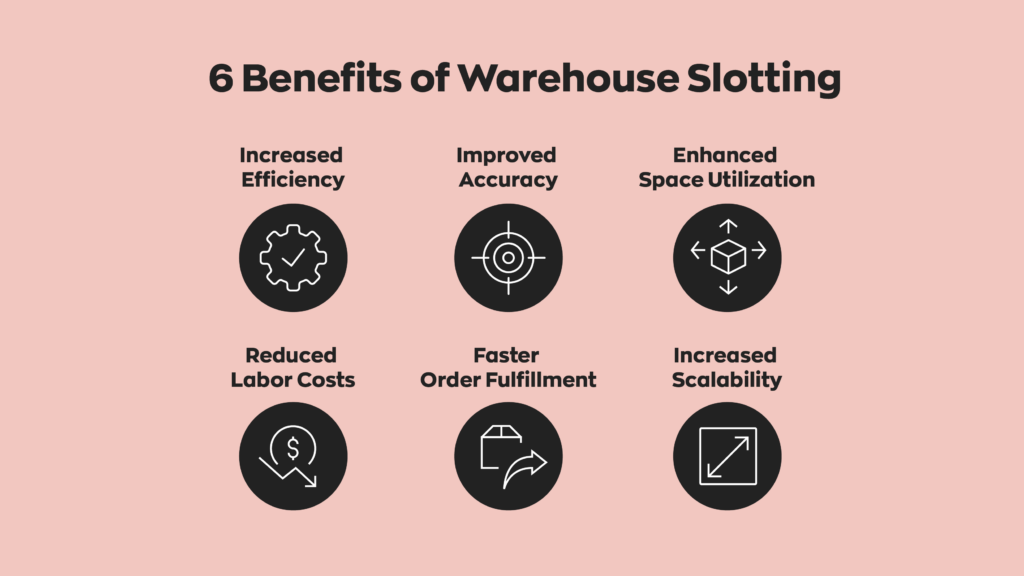 6 Benefits of Warehouse Slotting:  1. Increased Efficiency
2. Improved Accuracy
3. Enhanced Space Utilization
4. Reduced Labor Costs
5. Faster Order Fulfillment
6. Increased Scalability
