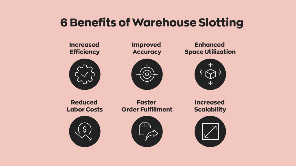 6 Benefits of Warehouse Slotting:
1. Increased Efficiency
2. Improved Accuracy
3. Enhanced Space Utilization
4. Reduced Labor Costs
5. Faster Order Fulfillment
6. Increased Scalability