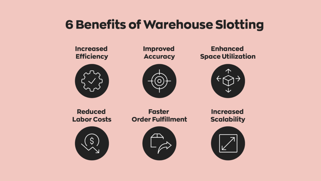 6 Benefits of Warehouse Slotting:

1. Increased Efficiency
2. Improved Accuracy
3. Enhanced Space Utilization
4. Reduced Labor Costs
5. Faster Order Fulfillment
6. Increased Scalability
