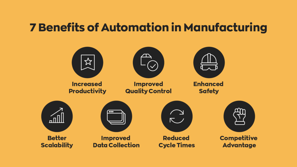 7 Benefits of Automated Manufacturing:  1. Increased Productivity
2. Improved Quality Control
3. Enhanced Safety
4. Better Scalability
5. Improved Data Collection
6. Reduced Cycle Times
7. Competitive Advantage
