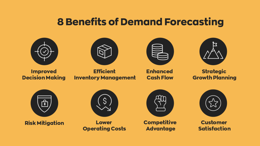 8 Benefits of Demand Forecasting:

1. Improved Decision Making
2. Efficient Inventory Management
3. Enhanced Cash Flow
4. Strategic Growth Planning
5. Risk Mitigation
6. Lower Operating Costs
7. Competitive Advantage
8. Customer Satisfaction

