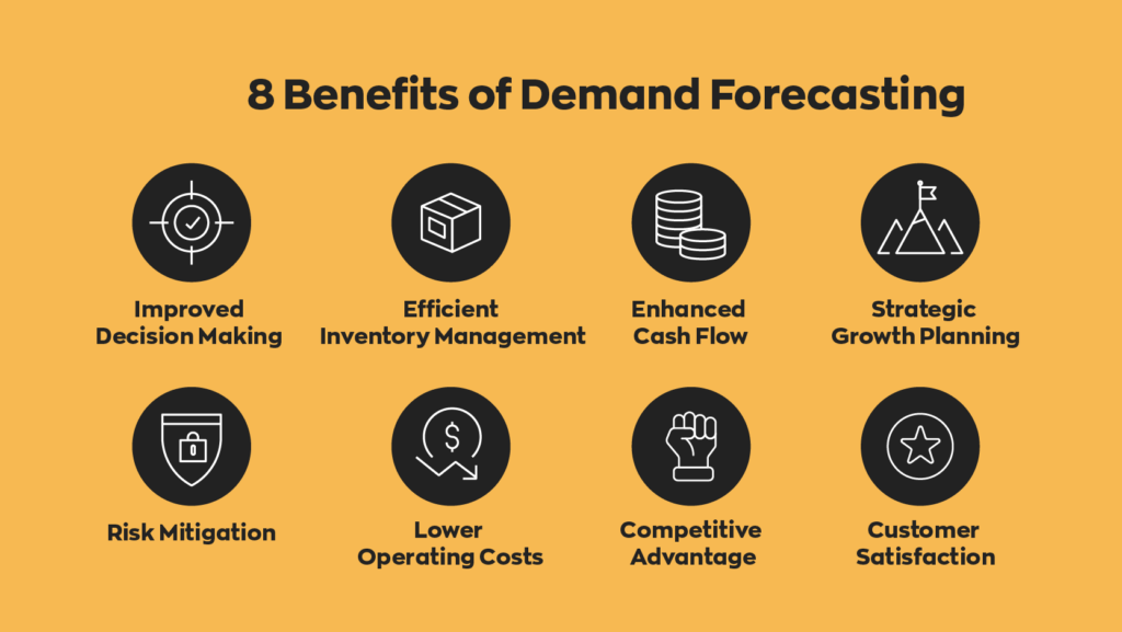 8 Benefits of Demand Forecasting:  1. Improved Decision Making
2. Efficient Inventory Management
3. Enhanced Cash Flow
4. Strategic Growth Planning
5. Risk Mitigation
6. Lower Operating Costs
7. Competitive Advantage
8. Customer Satisfaction
