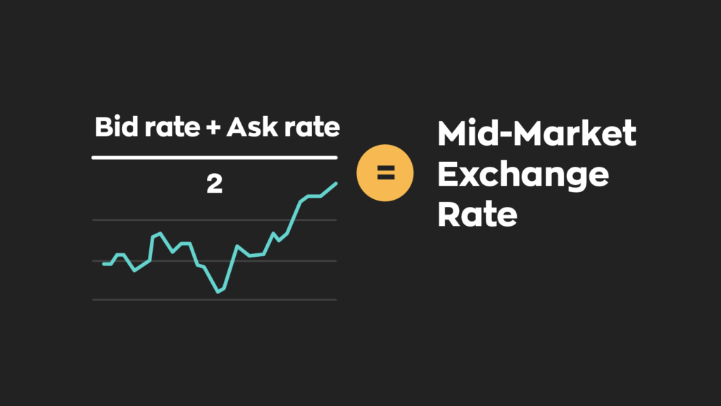 Midmarket exchange rate formula:
(bid rate + ask rate) / 2 = mid-market exchange rate 
