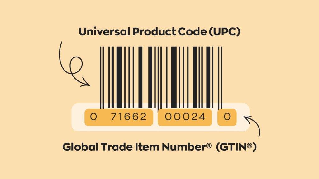 An image of a barcode and the string of numbers below it. The barcode is labeled Universal Product Code (UPC) and the number underneath is label Global Trade Item Number (GTIN).