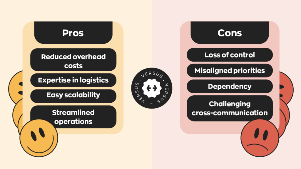 Pros:
- Reduced overhead costs
- Expertise in logistics
- Easy scalability
- Streamlined operations

Cons:
- Loss of control
- Misaligned priorities 
- Dependency  
- Challenging cross-communication