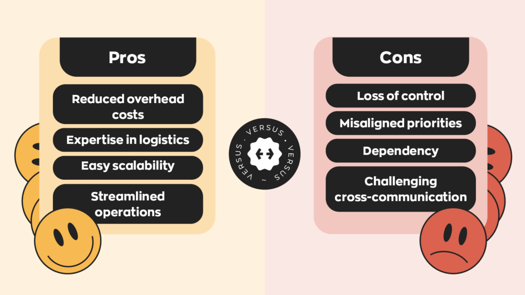 Pros:
- Reduced overhead costs
- Expertise in logistics
- Easy scalability
- Streamlined operations  Cons:
- Loss of control
- Misaligned priorities 
- Dependency 
- Challenging cross-communication