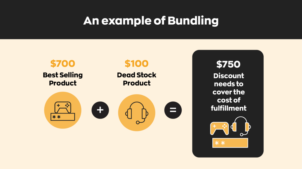 An example of bundling:

Take a best selling product for example a gaming console, and offer it in a bundle with a headset that is considered deadstock. Separately they would cost the customer $800 but in the bundle is offered for $750.