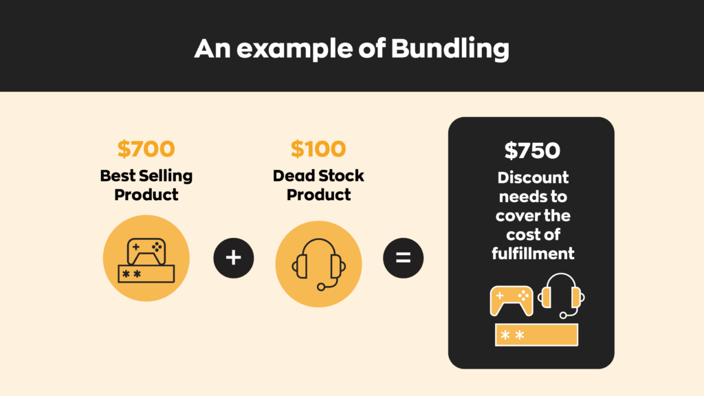 An example of bundling:  Take a best selling product for example a gaming console, and offer it in a bundle with a headset that is considered deadstock. Separately they would cost the customer $800 but in the bundle is offered for $750.