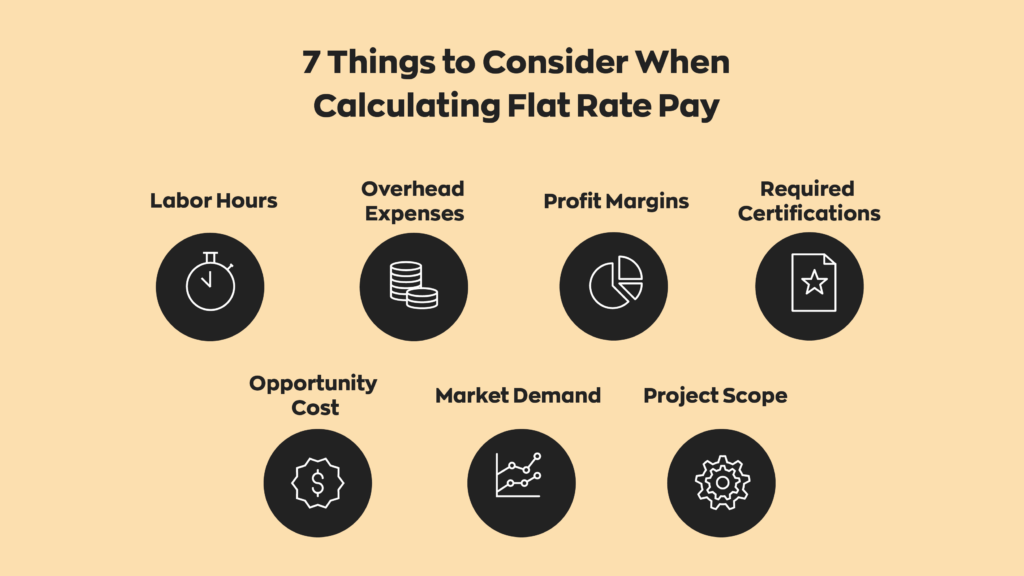 7 Things to Consider When Calculating Flat Rate Pay:

1. Labor Hours
2. Overhead Expenses
3. Profit Margins
4. Required Certifications
5. Opportunity Cost
6. Market Demand
7. Project Scope